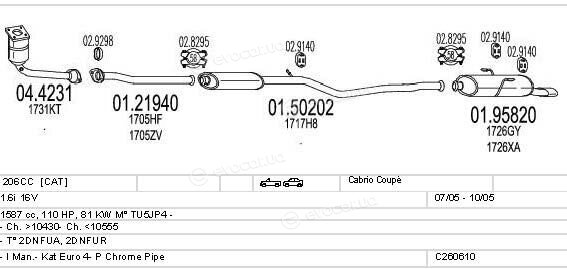 MTS C260610004148