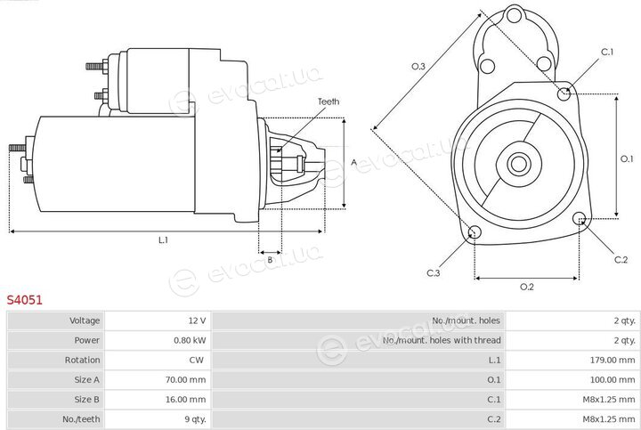 AS S4051