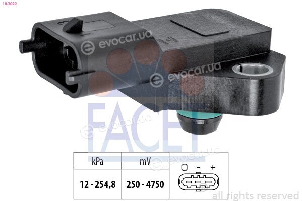 Facet 10.3022