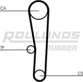 Roulunds RR1080