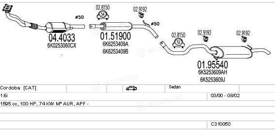 MTS C310050006928