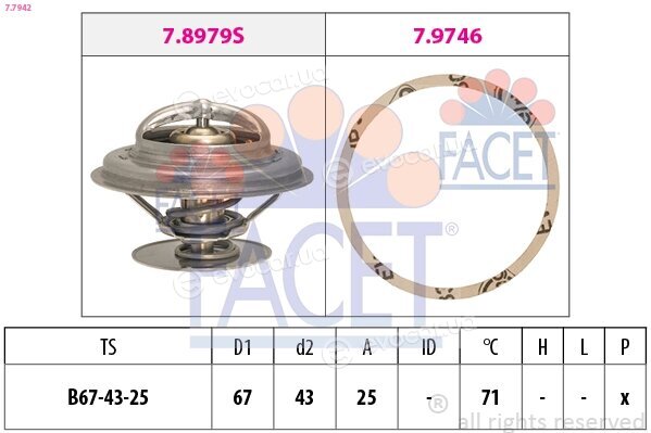 Facet 7.7942
