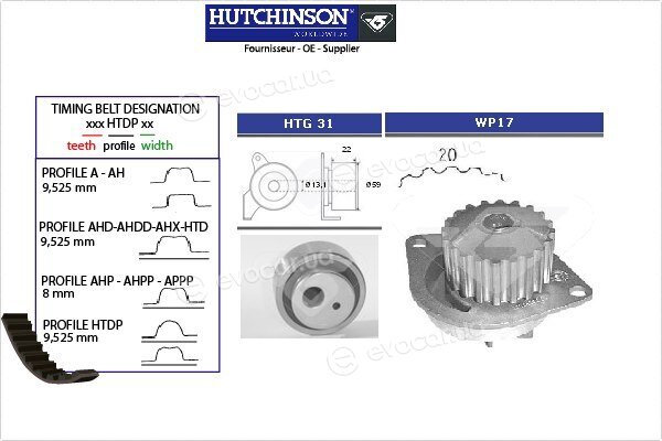 Hutchinson KH 13WP17