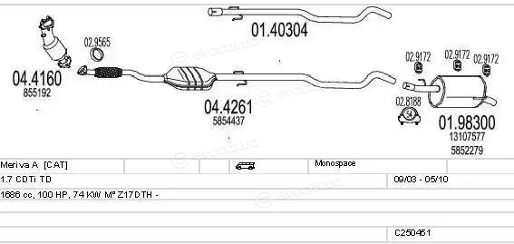 MTS C250451005637