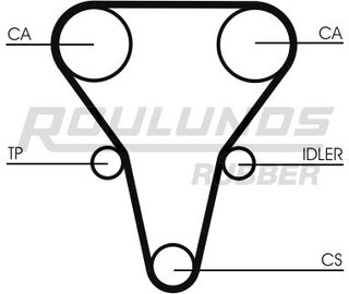 Roulunds RR1073