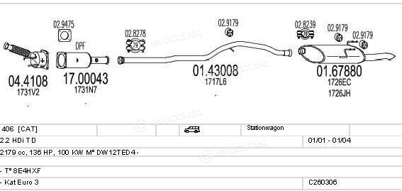 MTS C260306006214