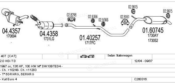 MTS C260316006224