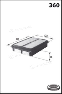 Meca ELP3551