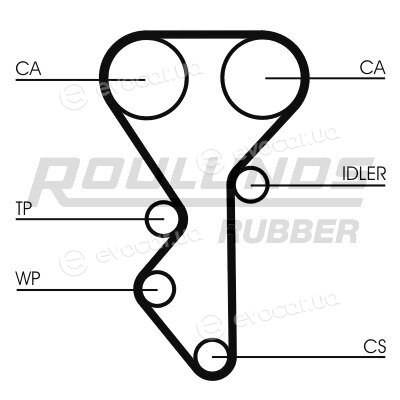 Roulunds RR1157
