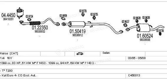 MTS C450013020764