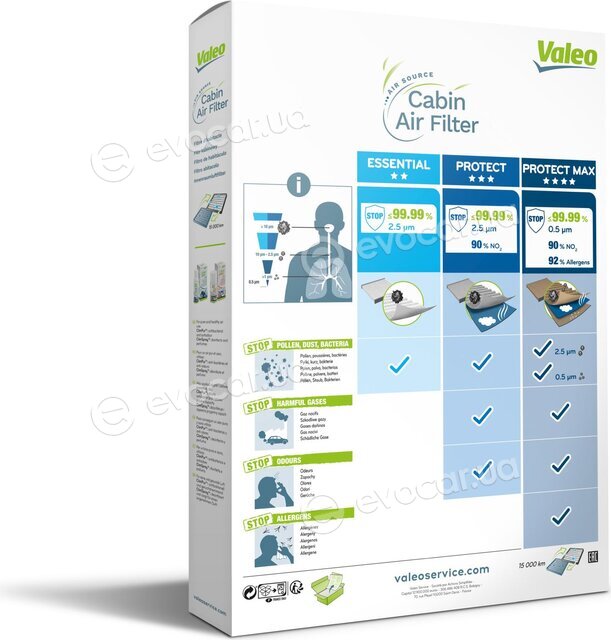 Valeo 698164