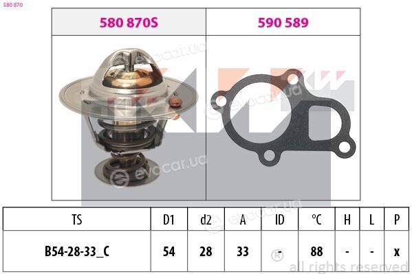 KW 580 870