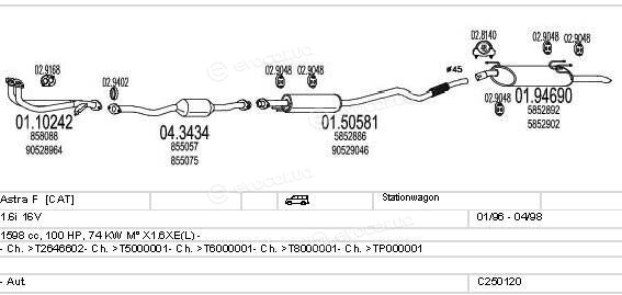 MTS C250120005234