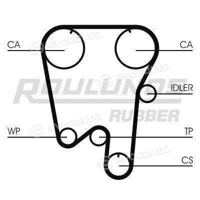Roulunds RR1291