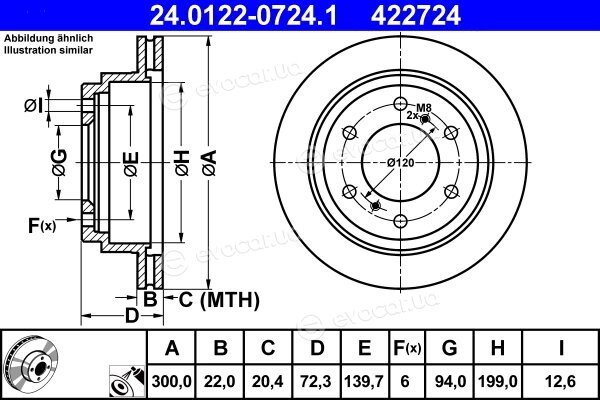 ATE 24.0122-0724.1