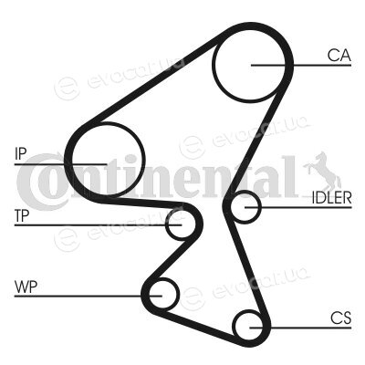 Continental CT1063