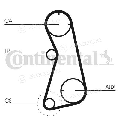 Continental CT872K2