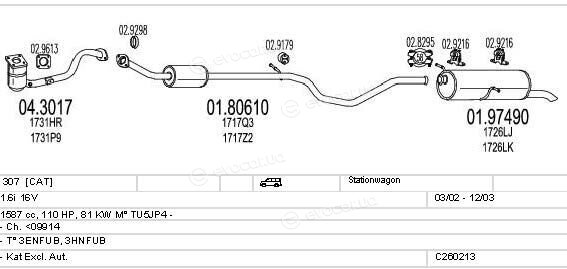 MTS C260213006112