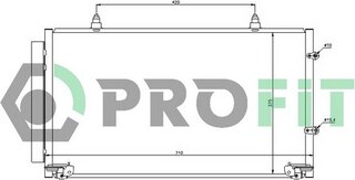 Profit PR 2024C1