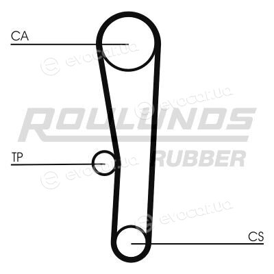 Roulunds RR1080