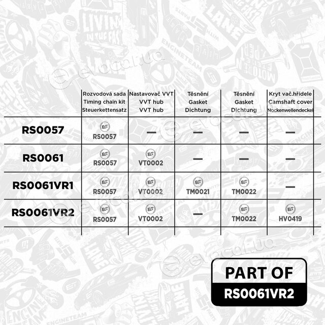 ET Engineteam RS0061VR2