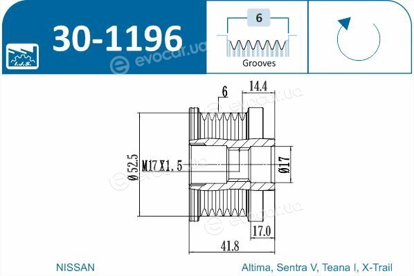 IJS Group 30-1196