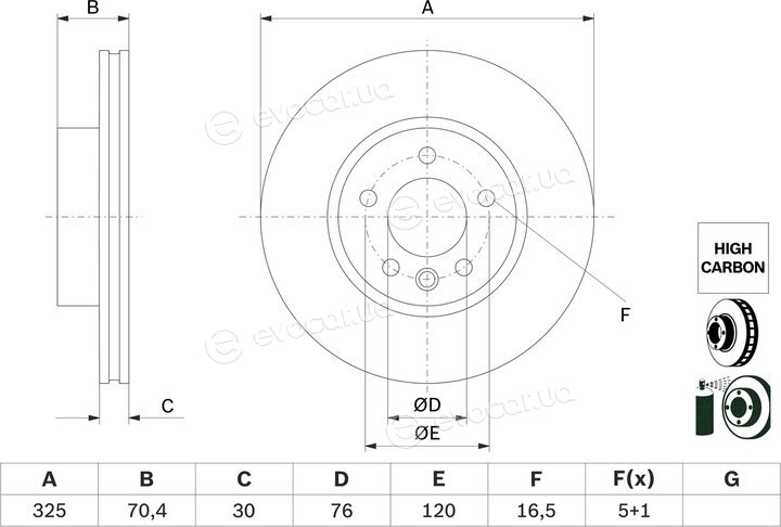 Bosch 0 986 479 F22