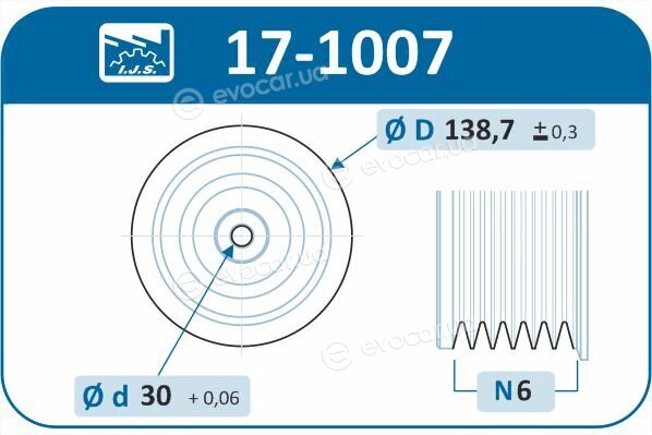 IJS Group 17-1007