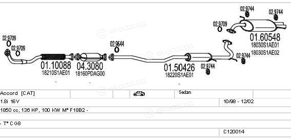 MTS C120014000054