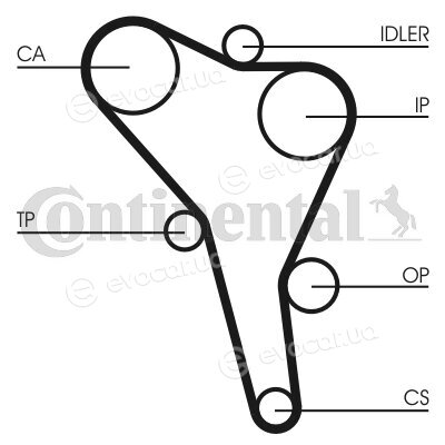 Continental CT867