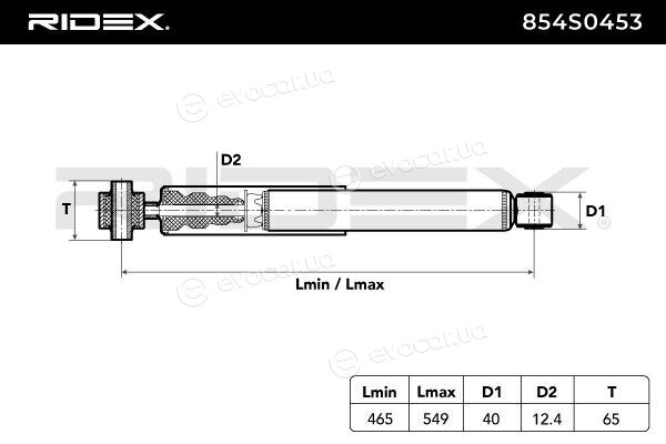 Ridex 854S0453
