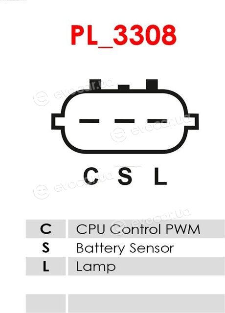 AS A5060