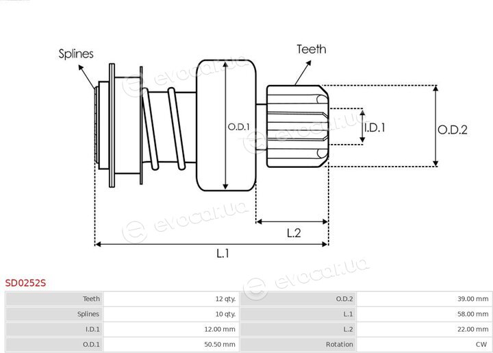 AS SD0252S