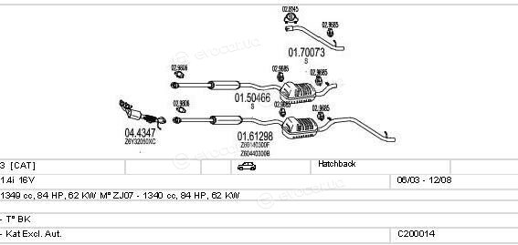 MTS C200014000022