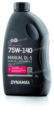 Dynamax 502721