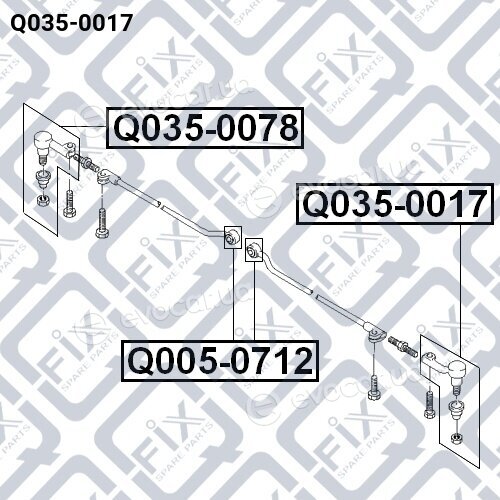 Q-Fix Q0350017