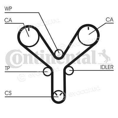 Continental CT1147