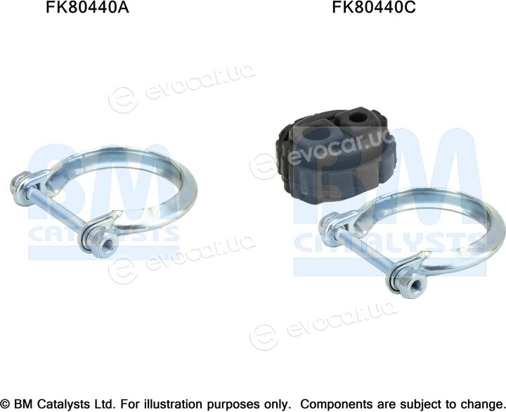 BM Catalysts FK80440