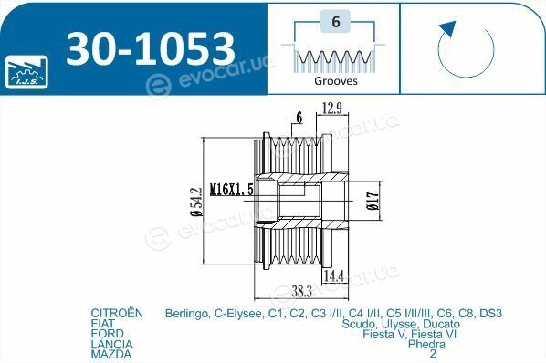 IJS Group 30-1053