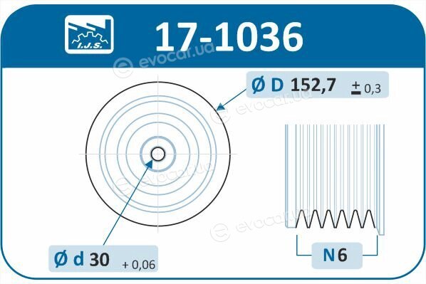 IJS Group 17-1036