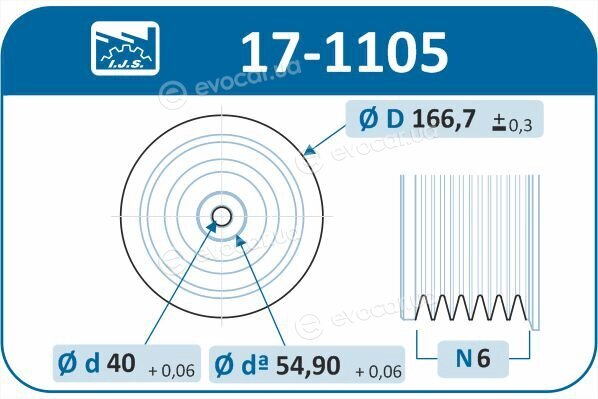 IJS Group 17-1105