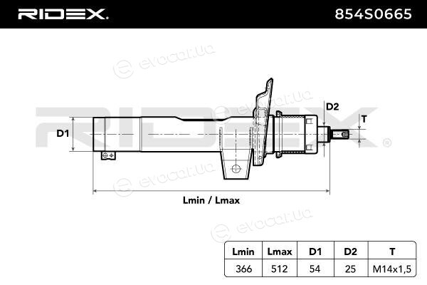 Ridex 854S0665