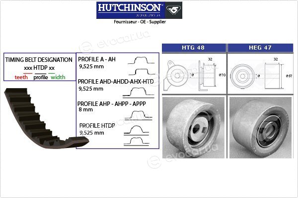 Hutchinson KH 79