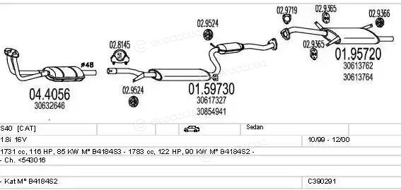 MTS C390291016224