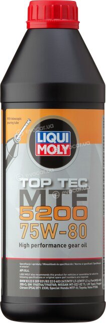 Liqui Moly 20845