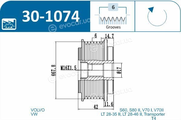 IJS Group 30-1074