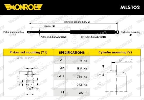 Monroe ML5102