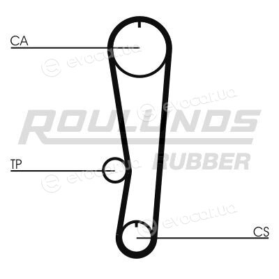 Roulunds RR1195