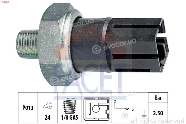 Facet 7.0160
