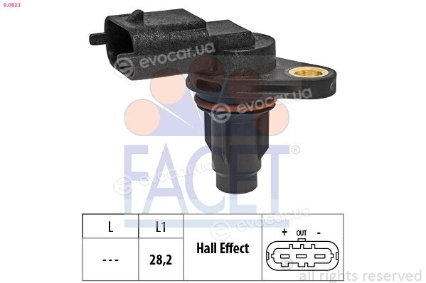 Facet 9.0833